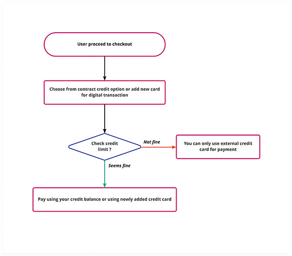 Flowchart (1) copy 1.png