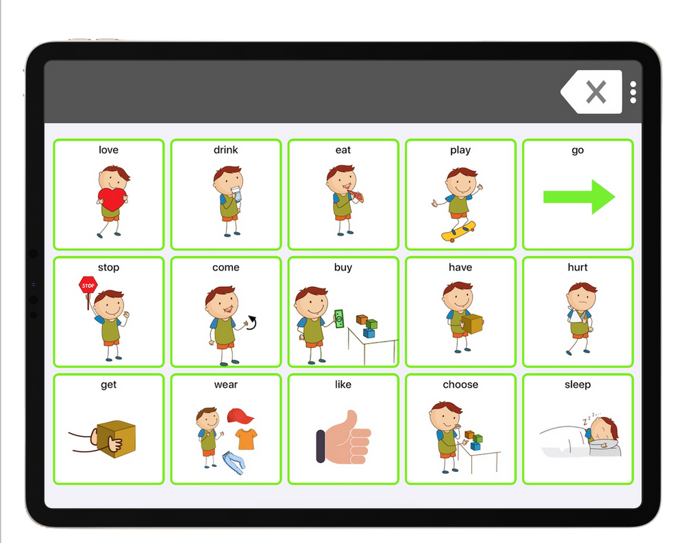 Types Of AAC What Is Unaided And Aided AAC types-of-aac-what-is-unaided-and-aided-aac
