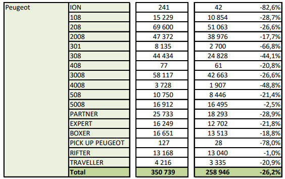 passionnément citroen, blog citroen, forum citroen, psa, ventes, marché auto, groupe psa, citroen, 2020