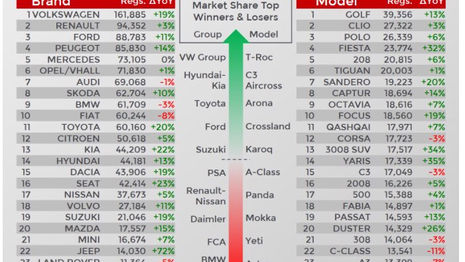 Avril 2018 : Marché auto EUROPE - 1ers chiffres