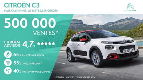 500 000 ventes pour la Citroën C3