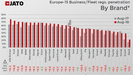 Août 2018 : Les explications sur le marché auto européen