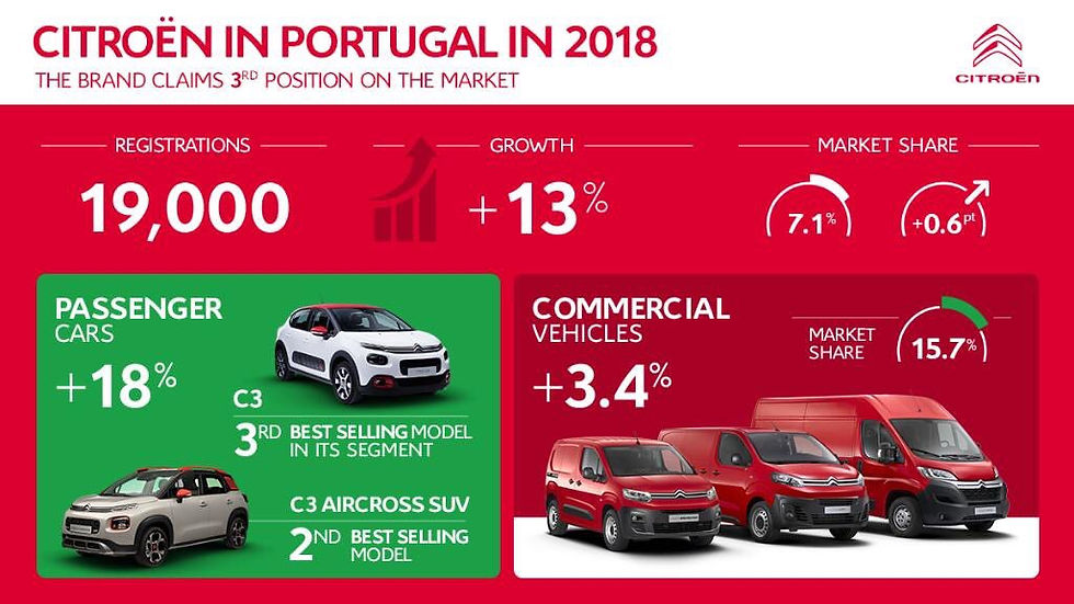 passionnement citroen, blog citroen, citroen, ventes, marché auto, résultats commerciaux