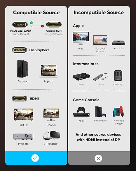 Thumbnail: Highwings 4K DisplayPort to HDMI Adapter, Unidirectional DP 1.2 Computer to HDMI