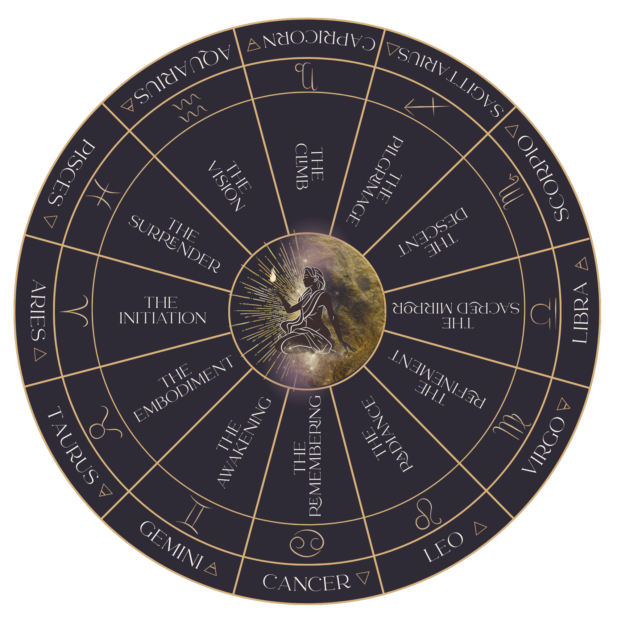 MPC EZ Zodiac Wheel After.png