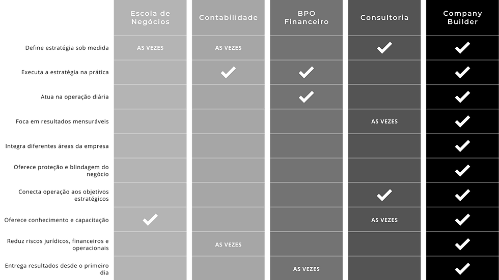 tabela de comparação