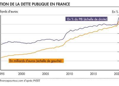 Quand Emmanuel Macron dépense l’argent qu’il n’a pas.