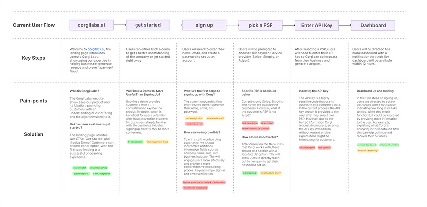 Current User Journey.png