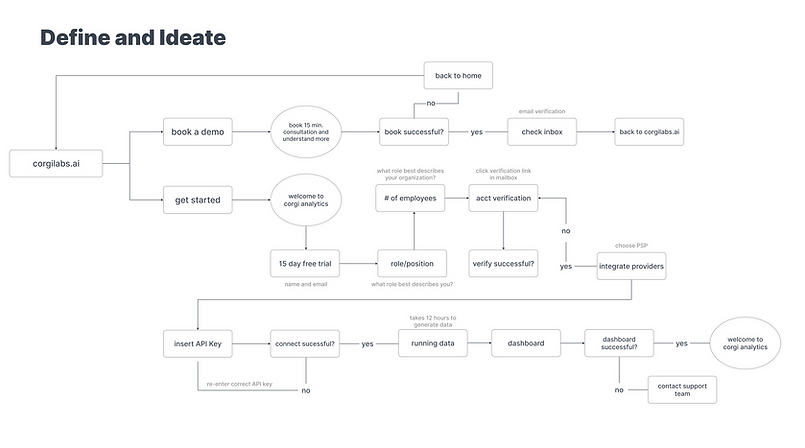 User Flow.png