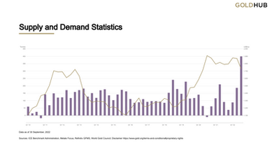 Central Banks Losses are Gold Gains