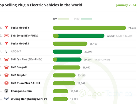 Electric Vehicles at CrossRoads ?