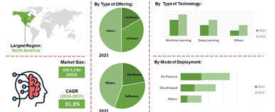 AGI & Robots : Global Growth Drivers?