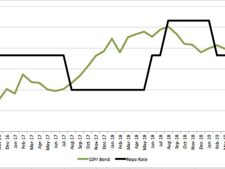 RBI Policy - Will the rate cut will be deeper ?