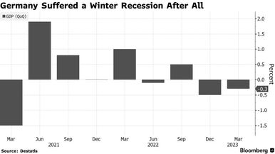 German Economy -The Leader of Fall ?