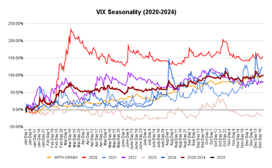 Volatility Insanity Return - Half year over