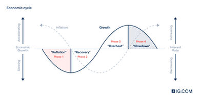 Growth will be Lonely in 2023
