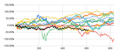 OPEC Day - Lower Price or Market Share
