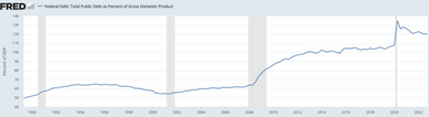 Debt Ceiling - The one that has "limits"