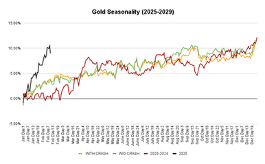 Gold : The Only thing Shining 