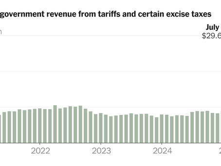 Tariff rate Peak creates Economy Peak ?