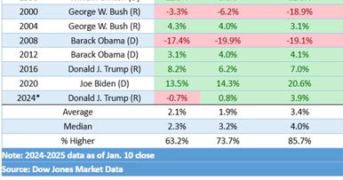 The Inauguration Day & Markets