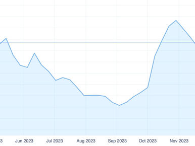 Oil Supply about to get Complicated ?