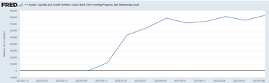 US Banking Stress Continues to Grow