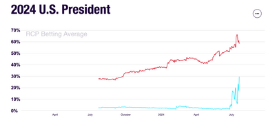 Elections,Central Banks & Gold : Part 3