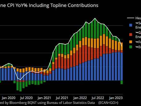 Is Inflation Worry Over? Or Not
