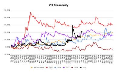Volatility Insanity Returns - Week 6