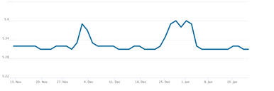 2024 - Year of Liquidity Droughts