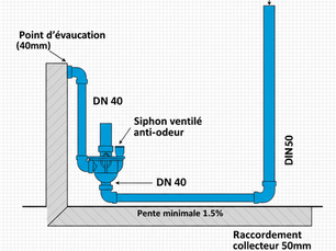 Prix Installation Arrivée et Évacuation d'Eau en Belgique (Guide 2026)
