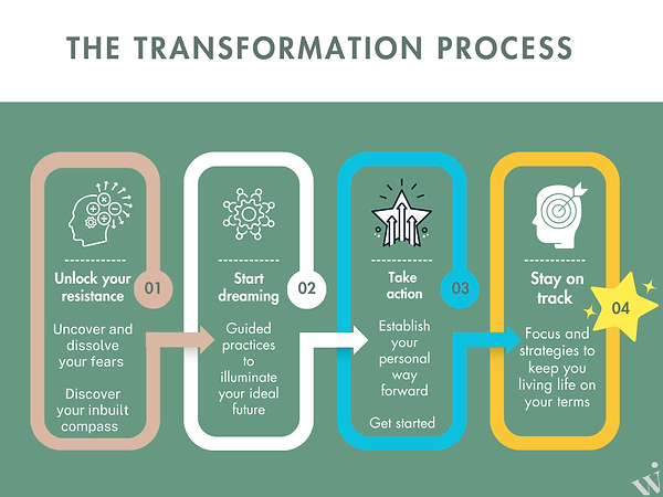 The Transformation Process 3.png