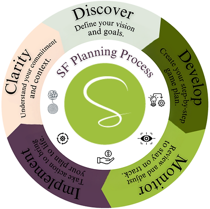 SF Planning Process.png
