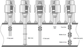 Những Điểm Cơ Bản Cần Biết Về Thiết Kế Đường Ống – Phần 2