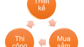 Mã Vật Tư (ItemCode) Trong Quản Lý Dự Án EPC/EPCI