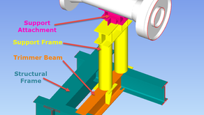 Pipe Support - Phần 3 Giới Thiệu Các Loại Attachments