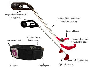 diagram of a starter set