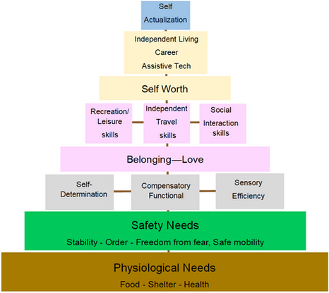 Why "Walk First, Safety Later" Fails Blind Toddlers