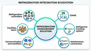 You Don't Need to Rip and Replace Anything – or Expand your Team