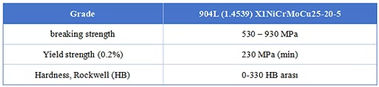 1.4539 Mechanical Properties