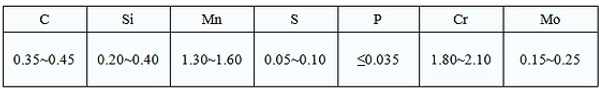1.2312 chemical composition