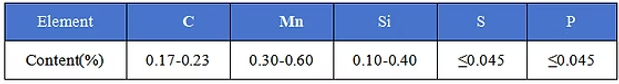 1020 steel chemical composition