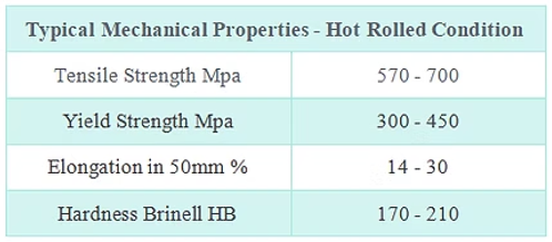1045 steel mechanical properties