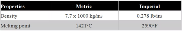 Physical Properties of D2
