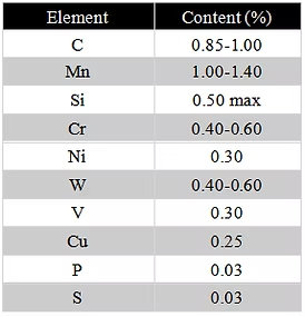 O1 tool steel Chemical Composition