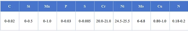 1.4529 chemical composition