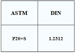 1.2312 standard