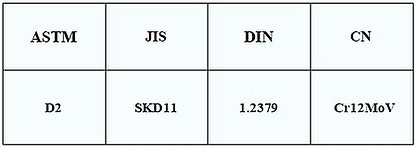1.2379 standard