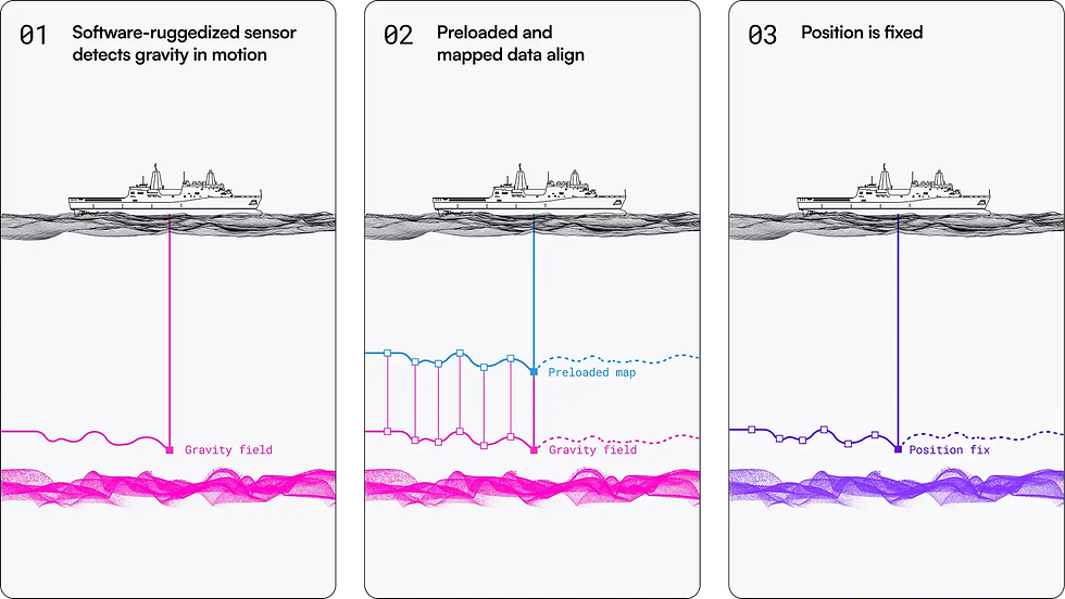 Quantum gravimeter shown in Q-CTRLās account of its Coral Sea field demonstration